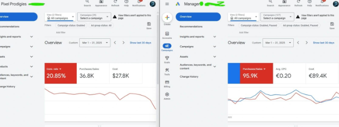 google adspend