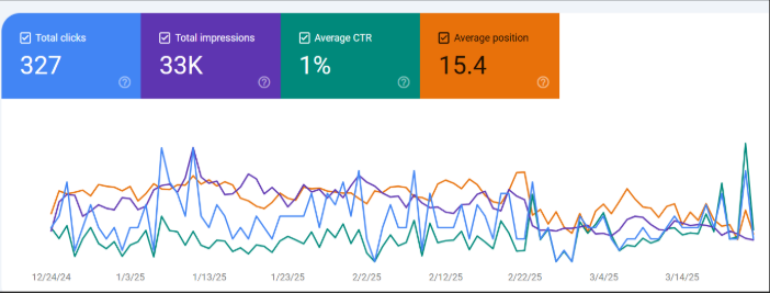 google ads impressions