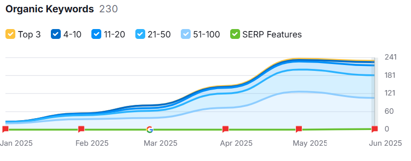 hutfin case study in seo